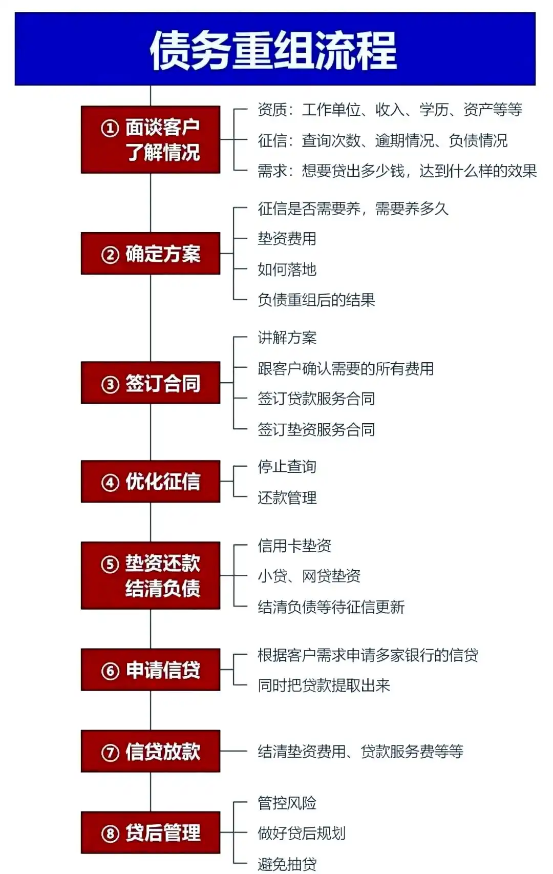 在长海，中小企业也可以债务重组吗？